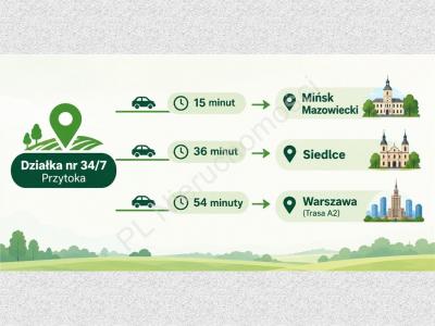 Działka na sprzedaż Przytoka