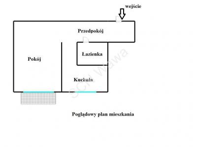 Mieszkanie na sprzedaż Warszawa Bielany